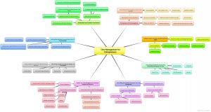 Time-Management-For-Entrepreneurs-Mindmap
